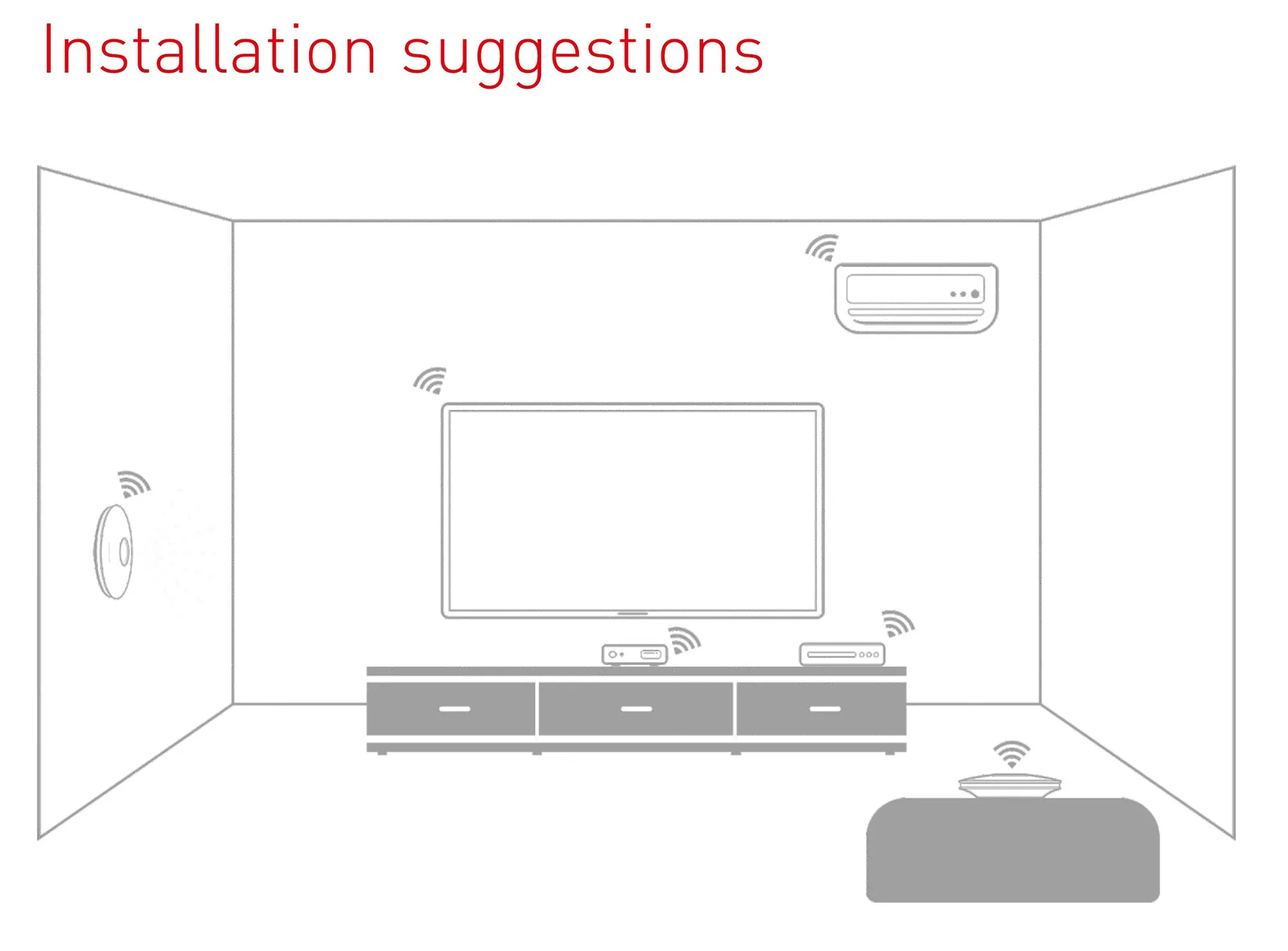 Smart Remote convert Wi-Fi to Infrared. Real-time remote control via LAN or WiFi,3G/4G mobile network. IR-WF-A  LTECH Remote Control